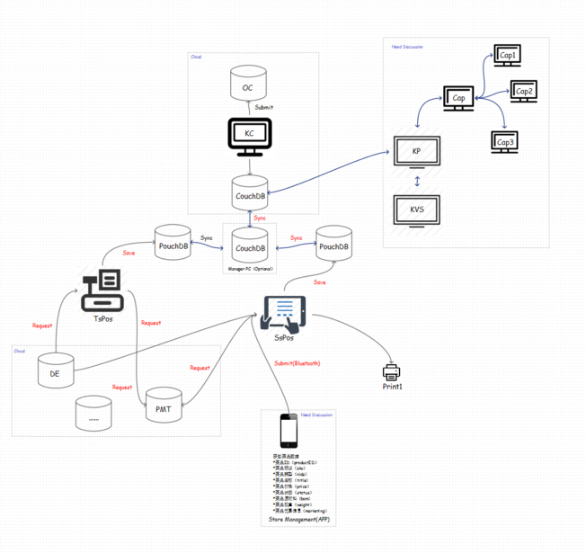 Desktop data flow