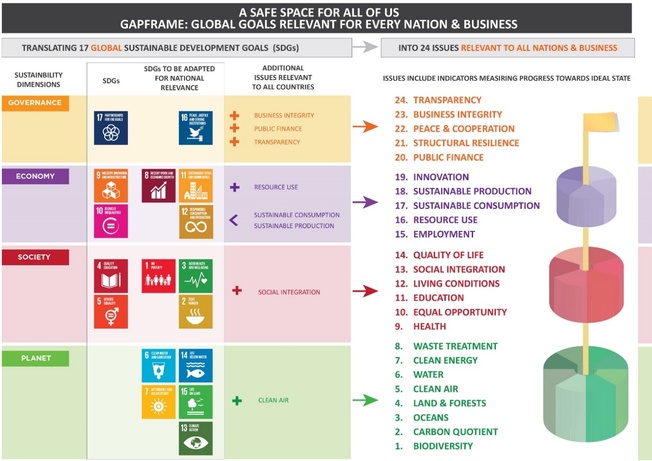 Desktop sdgtranslation