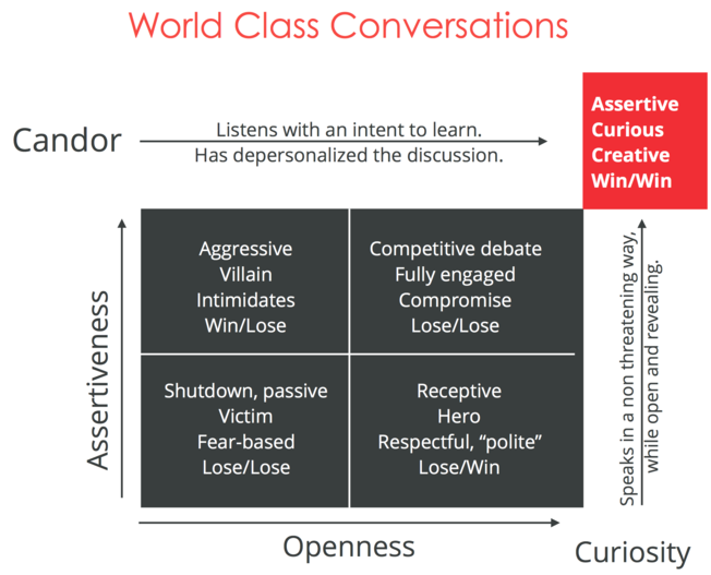 Desktop optimal conversations