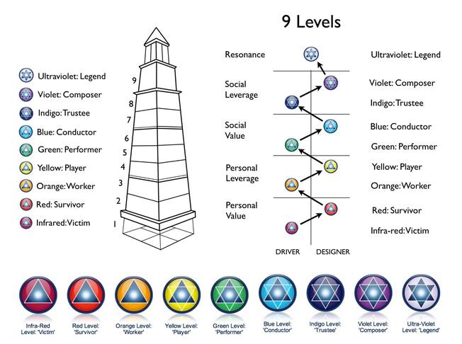 Desktop wealth levels spectrum plus 1