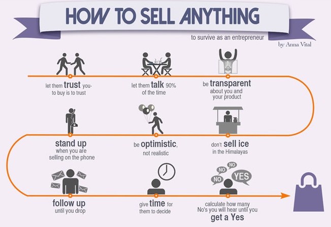 Desktop how to sell anything