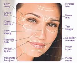 Desktop facial rejuvenation