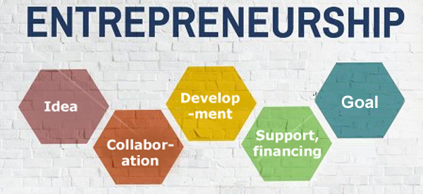 Desktop entrepreneurship