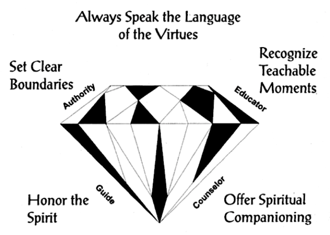 Desktop diamond