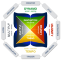 Thumb talent dynamics logo