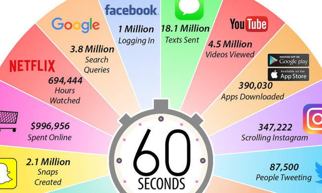 Desktop internet minute share 1000x600