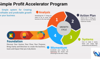 Influex store simple profit accelerator program